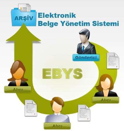 KAMU İÇ KONTROL STANDARTLARI 15. Kayıt ve dosyalama sistemi BİLGİ VE İLETİŞİM Kayıt ve dosyalama sistemi, elektronik ortamdakiler dahil, gelen ve giden evrak ile idare içi haberleşmeyi kapsamalıdır.