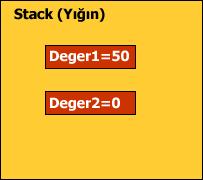 Daha sonraki adımda ise, Deger1 değişkeninin değeri Deger2 ye atanıyor.