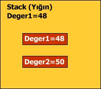 Son adımda ise, Deger1 değişkenine 48 değerini atıyoruz ve bellekteki Deger1 değişkeninin değerinin değişmesine neden oluyoruz.