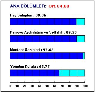 OTOKAR OTOMOTĐV VE SAVUNMA SANAYĐ A.Ş. Kurumsal Yönetim Notu: 8.47 Đrtibat: S. Suhan Seçkin suhan@saharating.com Ali Perşembe apersembe@saharating.com M. Metin Tosun mtosun@saharating.