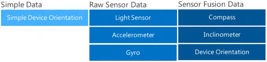 SENSÖRLER Windows 8 hakkında keşfedilmesi gereken ilk şey sistem düzeyindeki çalışmalarında bilgisayar kullanımlarına göre daha çok pil ömrünü koruyor olmasıdır.