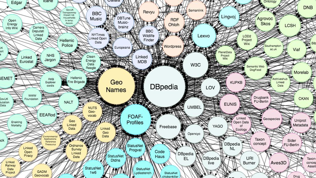 Bağlı Açık Veri ve Semantik Web Kaynak: https://upload.