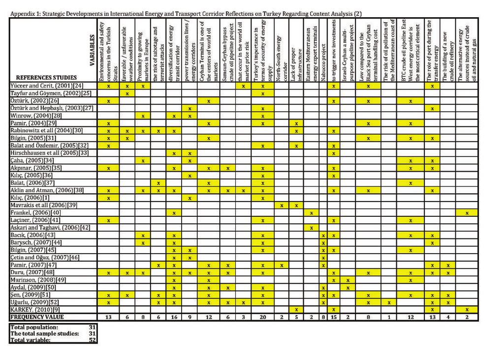 Kuleyin & Cerit / JEMS, 2017;