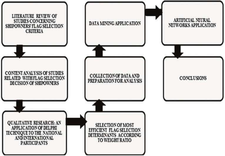 Köseoğlu et al./ JEMS, 2017; 5(2): 186-200 outputs obtained as a result of data mining application.