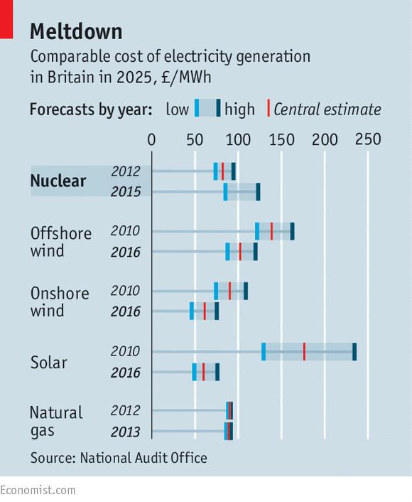 rüzgar enerjisi santralleri RES ve güneş enerjisi santralleri GES kompleksleri güç üretimi fiyatları tarifelerine nazaran çok daha düşük olacağını tahmin etmiştir.