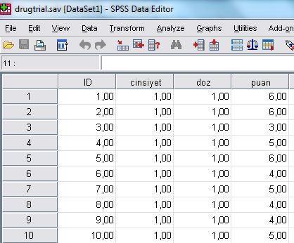 Verimizde bağımlı değişken hastaların ilaç kullanımı sonrası yapılan bir testte aldıkları puanıdır