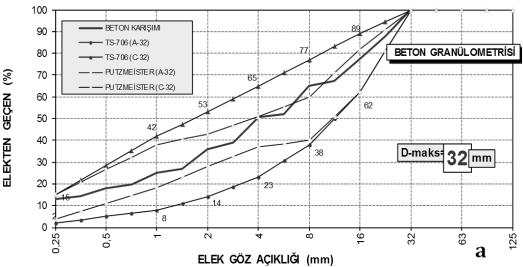 Çizelge 2. Traverten (T) ve kireçtaşı (K) agrega örneklerine ait ana oksit element analiz sonuçları. % Na 2 O MgO Al2O 3 SiO 2 CaO MnO Fe2O 3 TiO 2 K 2 O P 2 O 5 SO 3 T 0.254 0.355 0.157 0.527 52.