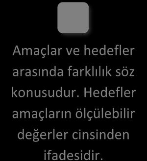 Firma, pazardaki fırsat ve tehditleri ve bunlar karşısında güçlü ve zayıf yönlerini belirledikten sonra planlanan dönemdeki spesifik amaçlarını ortaya koymalıdır.