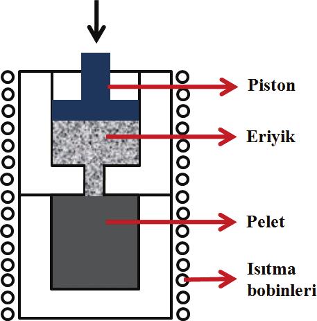 Çizelge 1.