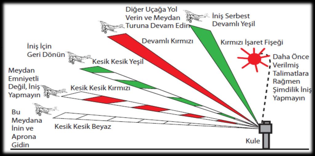 Havadaki Uçağa Gönderilen Aldiz