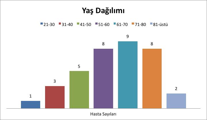 Dil Knseleinde Boyun Metstzı / Neck Metstsis in Tongue Cnce Giiş Ol bölgenin knselei tüm dünyd sıklığı gideek tn önemli bi hstlık gubunu oluştumktdı.