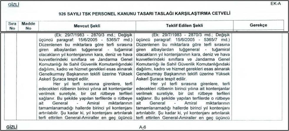 Eskişehir den çıkan 2003 belgesi 2005 de değişen kanun maddesinden kanunun mevcut şekli diye bahsediyor! Örnek 1 Eskişehir den çıkan flash bellekdeki EK-A 926 Teklifler.