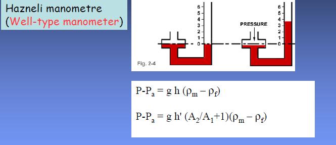 Bu seviyeler arasındaki toplam fark h,basıncı ileten akışkanın yoğunluğu pf, manometrede kullanılan sıvının yoğunluğu pm ve yerçekimi ivmesi g ise, iki koldaki basınçların dengesi için P2+ghpm =P1 +