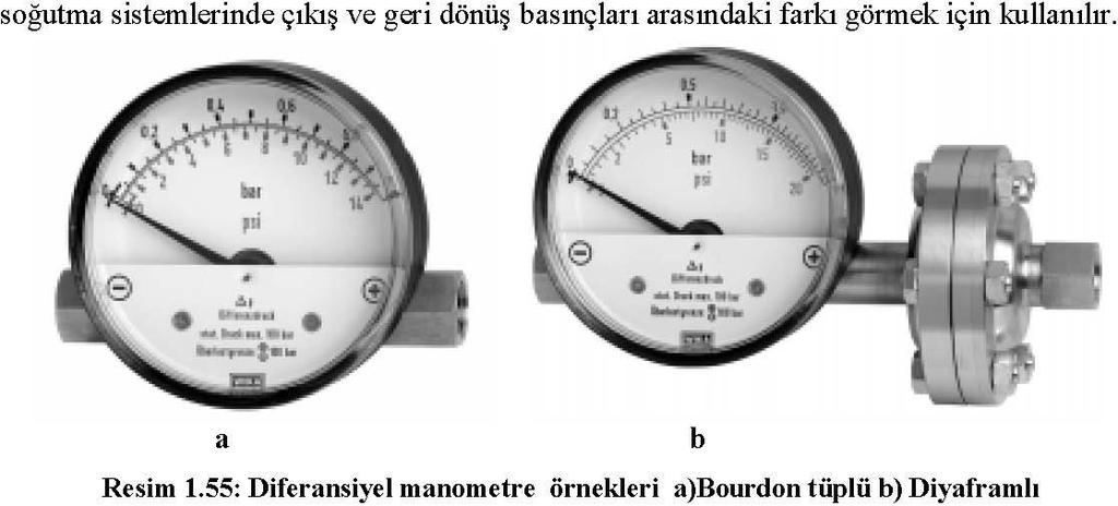 FARK (DİFERANSİYEL) BASINÇ MANOMETRELERİ basınç ölçülen sistemde iki farklı basınç arasındaki farkı görmek için kullanılır.