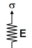 ÖRNEK-R2 (3 elemanlı model, sünme) Betonun reolojik modeli.