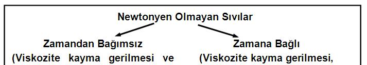 7.7 Sıvıların reolojisi Newtonyen olmayan sıvıların