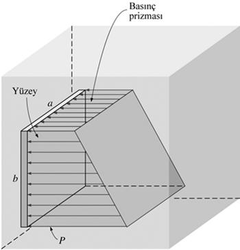 Bu prizmanın hacmi, istenen bileşke kuvveti, kütle