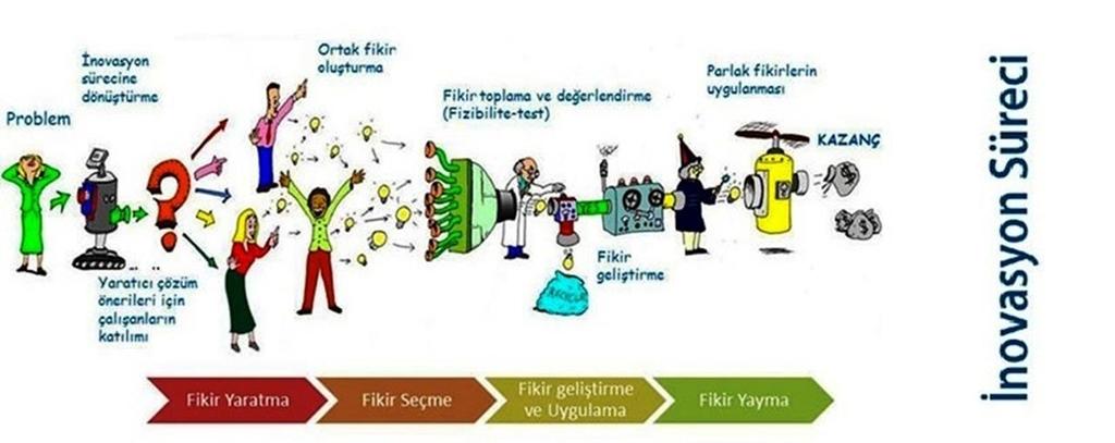 fikirlerin kullanım hakları, koruma yöntemleri, çeşitleri, fikirlerin patent belgesi, faydalı model belgesi, marka tescili, endüstriyel tasarım tescili