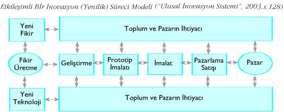 8.A. TEKNOLOJİ VE TASARIMIN TEMELLERİ TT.8. A. 1. 3. Geliştirdiği inovatif fikri değerlendirir. Öz değerlendirme ve akran değerlendirmesinden yararlanılır. TT. 8. A. 1. 4.