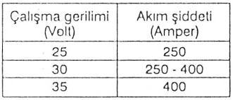 Örtülü etektrod ile elektrik ark kaynağında kullanılan akım üreteçleri TS 676 ve TS 3777'de sınıflandırımışlardır.