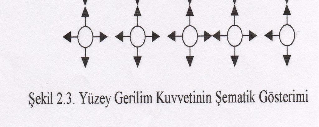 itecektir. Bu, küçük kütlelerin büyük kütlelerden ayrılmama isteğidir. Yani bu küçük kütle olan ergimiş kısımın büyük kütle olan elektrottan ayrılmama isteğidir.