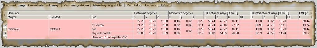 Bu ekranın kullanım şekli şu şekildedir. İlk olarak bir önceki ekranda lotlama yapılacak renkler seçilir ve DETAYLAR düğmesine basarak bu ekrana gelinir.