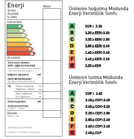 Teknik Bilgiler VITOCLIMA 200-S, Duvar tipi split klima Model Kapasite (Maks.-Min.