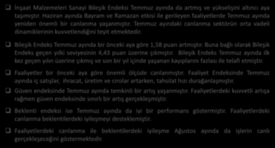 Temmuz ayındaki canlanma sektörün orta vadeli dinamiklerinin kuvvetlendiğini teyit etmektedir. Bileşik Endeks Temmuz ayında bir önceki aya göre 1,58 puan artmıştır.