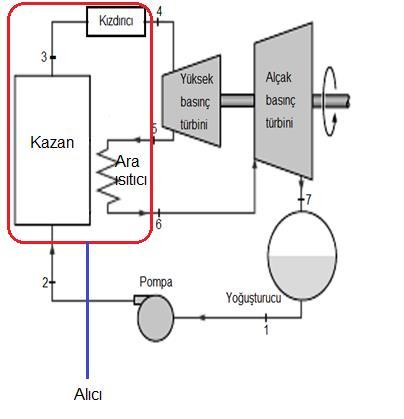 aşırı nemlenme sorunu için pratik bir çözümdür ve günümüz güç santrallerinde yaygın olarak kullanılır.