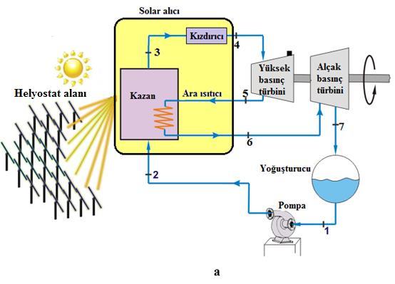 Şekil 2.