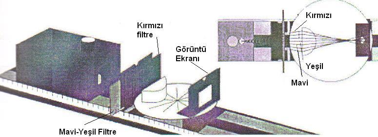 Öğrencinin Adı Soyadı: Numarası: Deney 8 IŞIK VE RENK Öğrenilmesi Gerekenler: Ana renkler ve bunların karışımından oluşan renkler.