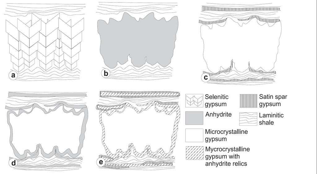 Anhidrit kalıntıları ġekil 3.8 Tabakalı jipslerin oluģum mekanizması (Testa ve Lugli, 2000 den değiģtirilerek alınmıģtır) a.