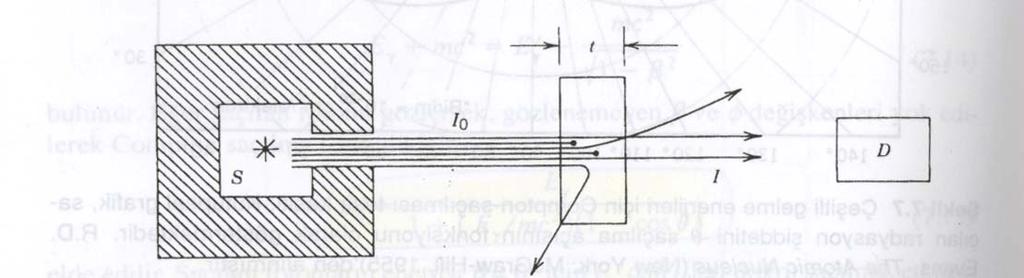 4.1.5 Deney 5: Kütle azalım katsayısının enerji ile değişimi Şekil 4.