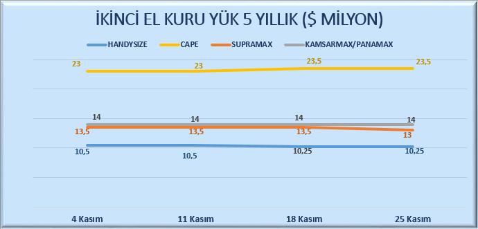 Kasım CAPE 23 23 23,5 23,5 KAMSARMAX/PANAMAX 14 14 14 14