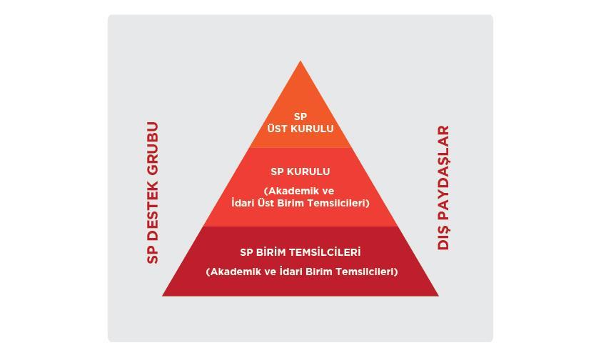 STRATEJİK PLANLAMA VE KURUMSAL DEĞERLENDİRME YAKLAŞIMI SP ÇALIŞMALARI ORGANİZYONEL YAPISI STRATEJİK PLANLAMA ADIMLARI VE TAKVİMİ Adım Gerçekleştirilen Çalışma Adımları Tarih 1 Planlama öncesi