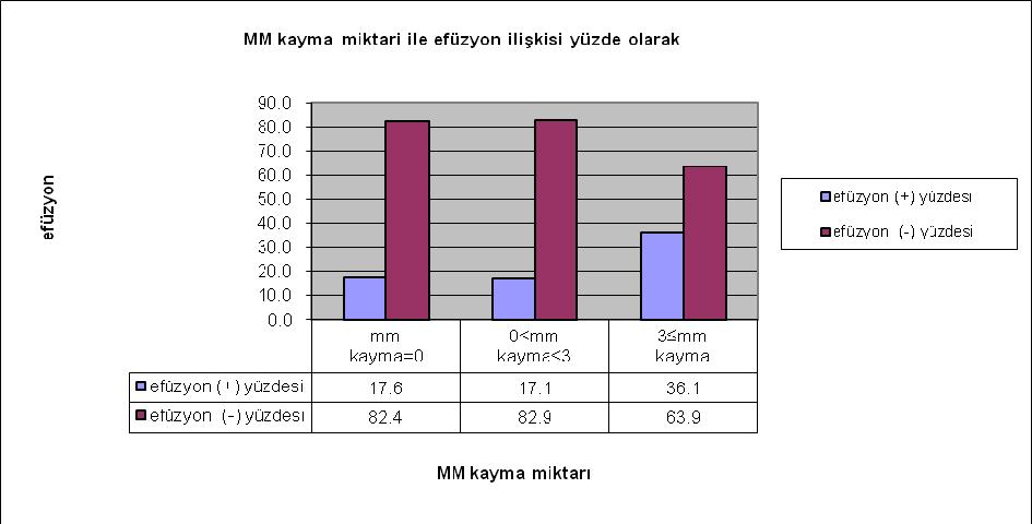 GRAFİKLER