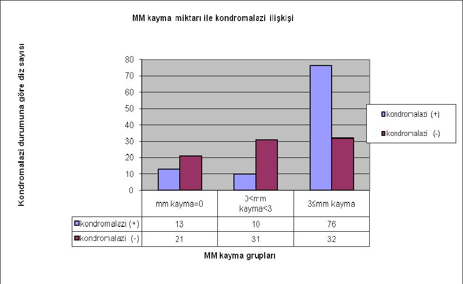 Grafik 2.