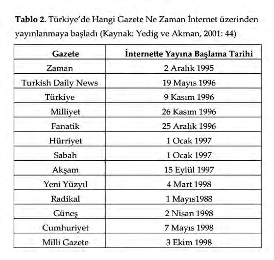 İletişim ve Diplomasi / Yeni Medya sayfalarını internete anında aktarmak için Yeni Yüzyıl Yayım Ağı şirketini kurmuştur.