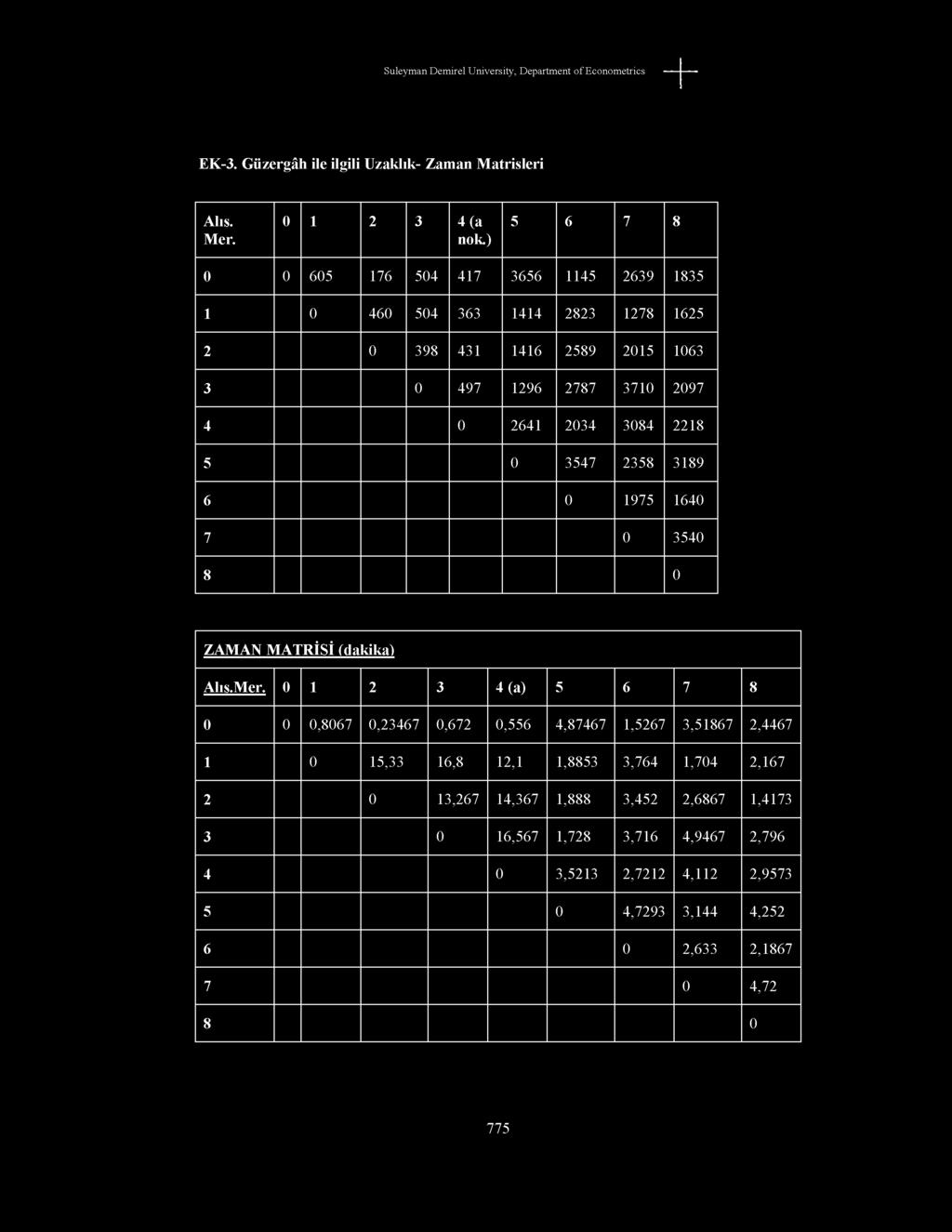2034 3084 2218 5 0 3547 2358 3189 6 0 1975 1640 7 0 3540 8 0 ZAMAN MATRİSİ (dakika) Alış.Mer.