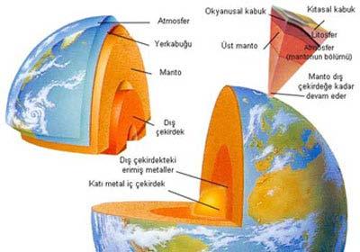 Genel Jeoloji I (YERYUVARI) http://www.yaklasansaat.