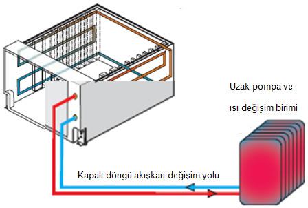 10 Resim 2.5. Sıvı soğutmalı elektronik bir sistemin çalışma biçimi 2.1.6.