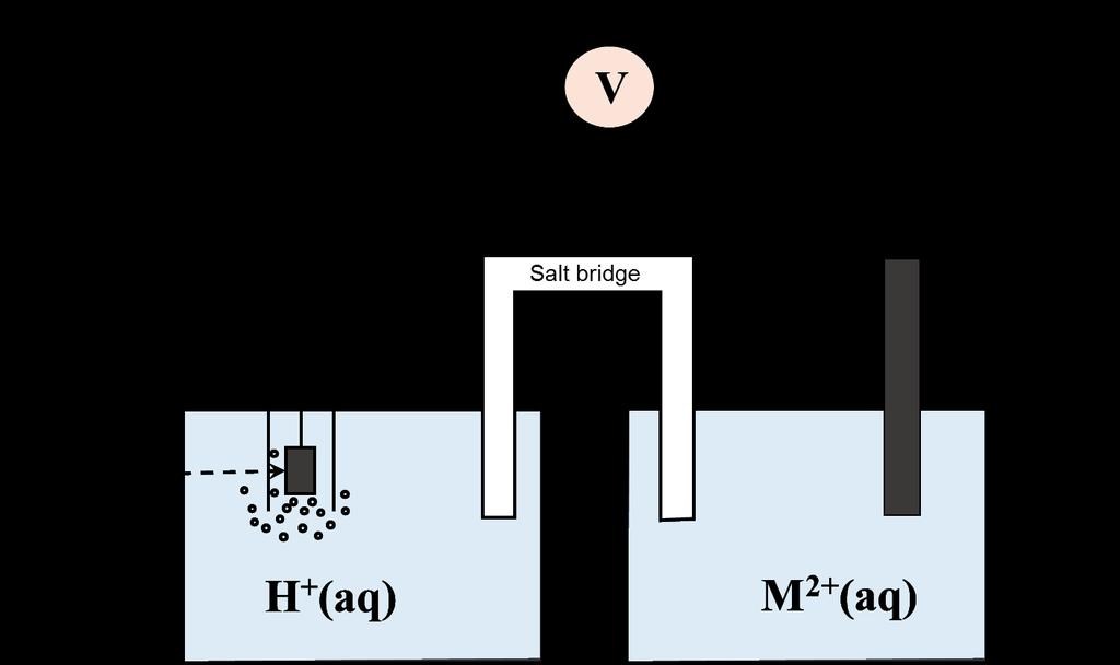 Problem 4 5% of the total Problem 4 A Toplam (5%) A1 A2 A3 A4 Toplam 4 1 5 6 16 Puan Problem 4: Elektrokimya Bölüm A. Galvanik hücre Deney 30 C'de gerçekleştirilir.