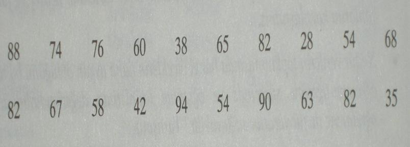 Ha Puanlar Frekans Dağılıları Bast Frekans Dağılıı Bast frekans dağılıı, her puan değernn kaç sefer tekrarlandığını gösterr.