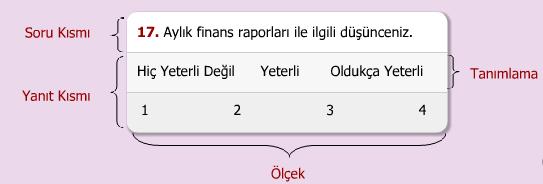 2. Anket Anket yöntemi, bir başka veri toplama yöntemidir.