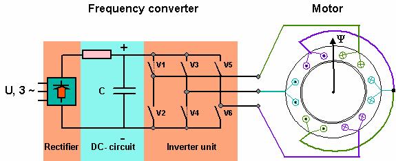 Motor; Elektrik Enerjisini Mekanik Enerjiye Çevirir AC SÜRÜCÜ AC