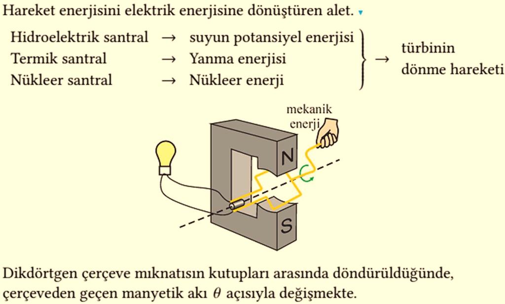 9. Jeneratör Hareket enerjisini elektrik enerjisine dönüştüren cihaz olarak tanımlanabilir. Jeneratörde bir akım halkası bir manyetik alan içinde hareket ettiğinde bir akım indüklenir.