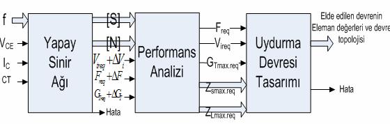 53 (a) Giriş VSWR ile sınırlandırılmış transistor