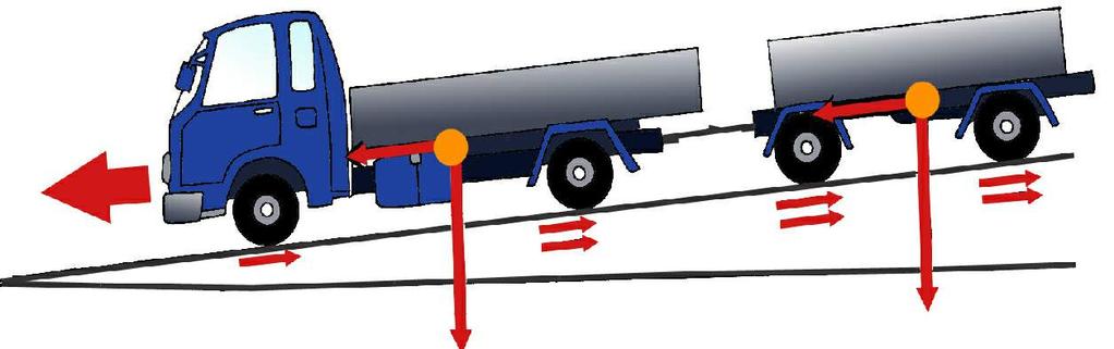 Tonajlı Daha Taşıt Çok Sürücüleri Hissederler Araçlarının Büyüklüğü Hacmi Ağırlıkları nedeniyle Bu Düz yol kesimlerinde frenleme teknikleri İNİŞ EĞİLİMLİ YOLLARDA
