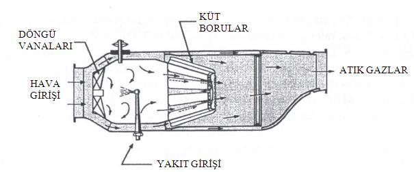 21 vanası yardımıyla akmaktadır. Bu işlemde hava miktarı stokiometrik yanma için gerekli hava miktarına yakın bir değere göre ayarlanmaktadır [27]. Şekil 2.6.