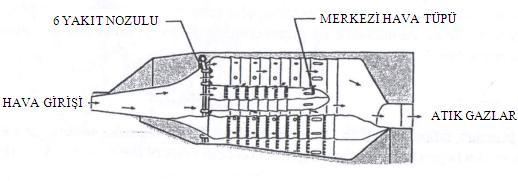 1943 te, Westinghouse başarılı bir eksenel-akışlı turbojet motoru geliştirmiştir. J30 motoru için halkalı bir yanma odası seçilmiştir. Halbuki, çift halkalı konfigürasyon J34 için hayata geçirilmişti.